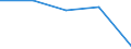 Importe 23651260 Rohre, Rohrform-, -verschluß- und -verbindungsstücke, aus Cellulosezement oder gleichartigen Mischungen von Fasern (Zellulose und andere Pflanzenfasern, Fasern von synthetischen Polymeren oder v /in 1000 kg /Meldeland: Belgien