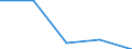 Importe 23651260 Rohre, Rohrform-, -verschluß- und -verbindungsstücke, aus Cellulosezement oder gleichartigen Mischungen von Fasern (Zellulose und andere Pflanzenfasern, Fasern von synthetischen Polymeren od /in 1000 Euro /Meldeland: Luxemburg