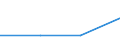 Importe 23651260 Rohre, Rohrform-, -verschluß- und -verbindungsstücke, aus Cellulosezement oder gleichartigen Mischungen von Fasern (Zellulose und andere Pflanzenfasern, Fasern von synthetischen Polymeren oder  /in 1000 kg /Meldeland: Finnland