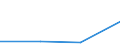 Importe 23651260 Rohre, Rohrform-, -verschluß- und -verbindungsstücke, aus Cellulosezement oder gleichartigen Mischungen von Fasern (Zellulose und andere Pflanzenfasern, Fasern von synthetischen Polymeren ode /in 1000 Euro /Meldeland: Finnland