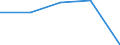 Exporte 23651260 Rohre, Rohrform-, -verschluß- und -verbindungsstücke, aus Cellulosezement oder gleichartigen Mischungen von Fasern (Zellulose und andere Pflanzenfasern, Fasern von synthetischen Polymeren ode /in 1000 kg /Meldeland: Österreich