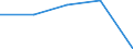 Exporte 23651260 Rohre, Rohrform-, -verschluß- und -verbindungsstücke, aus Cellulosezement oder gleichartigen Mischungen von Fasern (Zellulose und andere Pflanzenfasern, Fasern von synthetischen Polymeren o /in 1000 Euro /Meldeland: Österreich