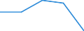 Importe 23651260 Rohre, Rohrform-, -verschluß- und -verbindungsstücke, aus Cellulosezement oder gleichartigen Mischungen von Fasern (Zellulose und andere Pflanzenfasern, Fasern von synthetischen Polymeren ode /in 1000 kg /Meldeland: Österreich