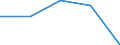 Importe 23651260 Rohre, Rohrform-, -verschluß- und -verbindungsstücke, aus Cellulosezement oder gleichartigen Mischungen von Fasern (Zellulose und andere Pflanzenfasern, Fasern von synthetischen Polymeren o /in 1000 Euro /Meldeland: Österreich