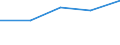 Exporte 23651260 Rohre, Rohrform-, -verschluß- und -verbindungsstücke, aus Cellulosezement oder gleichartigen Mischungen von Fasern (Zellulose und andere Pflanzenfasern, Fasern von synthetischen Polymeren oder von /in 1000 kg /Meldeland: Polen