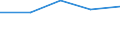 Exporte 23651260 Rohre, Rohrform-, -verschluß- und -verbindungsstücke, aus Cellulosezement oder gleichartigen Mischungen von Fasern (Zellulose und andere Pflanzenfasern, Fasern von synthetischen Polymeren oder v /in 1000 Euro /Meldeland: Polen