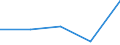 Importe 23651260 Rohre, Rohrform-, -verschluß- und -verbindungsstücke, aus Cellulosezement oder gleichartigen Mischungen von Fasern (Zellulose und andere Pflanzenfasern, Fasern von synthetischen Polymeren oder v /in 1000 Euro /Meldeland: Polen