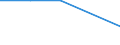 Importe 23651260 Rohre, Rohrform-, -verschluß- und -verbindungsstücke, aus Cellulosezement oder gleichartigen Mischungen von Fasern (Zellulose und andere Pflanzenfasern, Fasern von synthetischen Polymeren o /in 1000 Euro /Meldeland: Tschechien