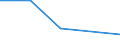 Exports 23651260 Tubes, pipes and tube or pipe fittings, of cellulose fibre-cement or similar mixtures of fibres (cellulose or other vegetable fibres, synthetic polymer, glass or metallic fibres, etc) and cement /in 1000 Euro /Rep.Cnt: Romania