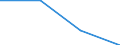 Importe 23651280 Andere Waren aus Cellulosezement oder gleichartigen Mischungen von Fasern (Zellulose und andere Pflanzenfasern, Fasern von synthetischen Polymeren oder von Glas, Metallfäden, usw.) mit Zement /in 1000 kg /Meldeland: Frankreich