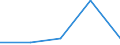 Exporte 23651280 Andere Waren aus Cellulosezement oder gleichartigen Mischungen von Fasern (Zellulose und andere Pflanzenfasern, Fasern von synthetischen Polymeren oder von Glas, Metallfäden, usw.) mit Zemen /in 1000 kg /Meldeland: Niederlande