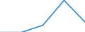 Exports 23651280 Articles of cellulose fibre-cement or similar mixtures of fibres (cellulose or other vegetable fibres, synthetic polymer, glass or metallic fibres, etc) and cement or other hydraulic binders /in 1000 Euro /Rep.Cnt: Netherlands