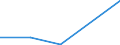 Apparent Consumption 23651280 Articles of cellulose fibre-cement or similar mixtures of fibres (cellulose or other vegetable fibres, synthetic polymer, glass or metallic fibres, etc) and cement or other hydraulic  /in 1000 kg /Rep.Cnt: Germany