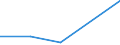 Production sold 23651280 Articles of cellulose fibre-cement or similar mixtures of fibres (cellulose or other vegetable fibres, synthetic polymer, glass or metallic fibres, etc) and cement or other hydraulic binde /in 1000 kg /Rep.Cnt: Germany