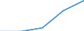 Exports 23651280 Articles of cellulose fibre-cement or similar mixtures of fibres (cellulose or other vegetable fibres, synthetic polymer, glass or metallic fibres, etc) and cement or other hydraulic binders, not co /in 1000 kg /Rep.Cnt: Italy