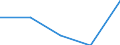 Exports 23651280 Articles of cellulose fibre-cement or similar mixtures of fibres (cellulose or other vegetable fibres, synthetic polymer, glass or metallic fibres, etc) and cement or other hydraulic bind /in 1000 Euro /Rep.Cnt: United Kingdom