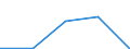 Apparent Consumption 23651280 Articles of cellulose fibre-cement or similar mixtures of fibres (cellulose or other vegetable fibres, synthetic polymer, glass or metallic fibres, etc) and cement or other hydraulic /in 1000 kg /Rep.Cnt: Portugal