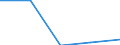 Exports 23651280 Articles of cellulose fibre-cement or similar mixtures of fibres (cellulose or other vegetable fibres, synthetic polymer, glass or metallic fibres, etc) and cement or other hydraulic binders, n /in 1000 Euro /Rep.Cnt: Portugal