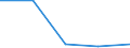 Exports 23651280 Articles of cellulose fibre-cement or similar mixtures of fibres (cellulose or other vegetable fibres, synthetic polymer, glass or metallic fibres, etc) and cement or other hydraulic binders, n /in 1000 kg /Rep.Cnt: Luxembourg