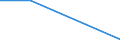 Exports 23651280 Articles of cellulose fibre-cement or similar mixtures of fibres (cellulose or other vegetable fibres, synthetic polymer, glass or metallic fibres, etc) and cement or other hydraulic binders, no /in 1000 Euro /Rep.Cnt: Finland