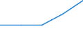 Exports 23651280 Articles of cellulose fibre-cement or similar mixtures of fibres (cellulose or other vegetable fibres, synthetic polymer, glass or metallic fibres, etc) and cement or other hydraulic binders, not  /in 1000 kg /Rep.Cnt: Austria