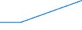 Exports 23651280 Articles of cellulose fibre-cement or similar mixtures of fibres (cellulose or other vegetable fibres, synthetic polymer, glass or metallic fibres, etc) and cement or other hydraulic binders, not  /in 1000 kg /Rep.Cnt: Estonia