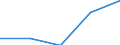 Exports 23651280 Articles of cellulose fibre-cement or similar mixtures of fibres (cellulose or other vegetable fibres, synthetic polymer, glass or metallic fibres, etc) and cement or other hydraulic binders, not /in 1000 Euro /Rep.Cnt: Poland