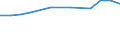 Apparent Consumption 236919Z0 Pipes and other articles of cement, concrete or artificial stone, and accessories                                                                                                      /in 1000 Euro /Rep.Cnt: France