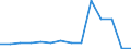 Production sold 23701100 Worked monumental/building stone and articles thereof, in marble, travertine and alabaster excluding tiles, cubes/similar articles, largest surface < 7 cm², setts, kerbstones, flagstones   /in 1000 kg /Rep.Cnt: Denmark