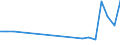 Verkaufte Produktion 23701210 Pflastersteine, Bordsteine und Pflasterplatten, aus Naturstein (ohne Schiefer)                                                                                                 /in 1000 Euro /Meldeland: Griechenland