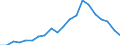 Apparent Consumption 23701230 Tiles, cubes and similar articles, whether or not rectangular (including square), the largest surface area of which is capable of being enclosed in a square the side of which is < 7 c /in 1000 Euro /Rep.Cnt: Spain