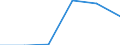 Apparent Consumption 23701230 Tiles, cubes and similar articles, whether or not rectangular (including square), the largest surface area of which is capable of being enclosed in a square the side of which is < 7  /in 1000 Euro /Rep.Cnt: Sweden