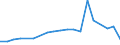 Production sold 23701270 Worked monumental or building stone and articles thereof (excluding of granite or slate, tiles/ cubes and similar articles/ of which the largest surface area is < 7 cm²)                     /in 1000 kg /Rep.Cnt: France