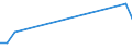 Apparent Consumption 23701270 Worked monumental or building stone and articles thereof (excluding of granite or slate, tiles/ cubes and similar articles/ of which the largest surface area is < 7 cm²)           /in 1000 kg /Rep.Cnt: Netherlands