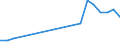 Apparent Consumption 23701270 Worked monumental or building stone and articles thereof (excluding of granite or slate, tiles/ cubes and similar articles/ of which the largest surface area is < 7 cm²)         /in 1000 Euro /Rep.Cnt: Netherlands