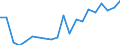 Exports 23701270 Worked monumental or building stone and articles thereof (excluding of granite or slate, tiles/ cubes and similar articles/ of which the largest surface area is < 7 cm²)                        /in 1000 kg /Rep.Cnt: Netherlands