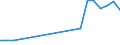 Production sold 23701270 Worked monumental or building stone and articles thereof (excluding of granite or slate, tiles/ cubes and similar articles/ of which the largest surface area is < 7 cm²)              /in 1000 Euro /Rep.Cnt: Netherlands