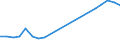 Apparent Consumption 23701270 Worked monumental or building stone and articles thereof (excluding of granite or slate, tiles/ cubes and similar articles/ of which the largest surface area is < 7 cm²)               /in 1000 kg /Rep.Cnt: Germany