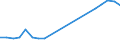 Production sold 23701270 Worked monumental or building stone and articles thereof (excluding of granite or slate, tiles/ cubes and similar articles/ of which the largest surface area is < 7 cm²)                    /in 1000 kg /Rep.Cnt: Germany