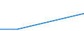 Apparent Consumption 23701270 Worked monumental or building stone and articles thereof (excluding of granite or slate, tiles/ cubes and similar articles/ of which the largest surface area is < 7 cm²)                /in 1000 kg /Rep.Cnt: Greece