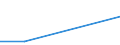 Apparent Consumption 23701270 Worked monumental or building stone and articles thereof (excluding of granite or slate, tiles/ cubes and similar articles/ of which the largest surface area is < 7 cm²)              /in 1000 Euro /Rep.Cnt: Greece