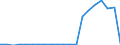 Exports 23701270 Worked monumental or building stone and articles thereof (excluding of granite or slate, tiles/ cubes and similar articles/ of which the largest surface area is < 7 cm²)                             /in 1000 kg /Rep.Cnt: Greece