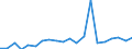 Exports 23701270 Worked monumental or building stone and articles thereof (excluding of granite or slate, tiles/ cubes and similar articles/ of which the largest surface area is < 7 cm²)                              /in 1000 kg /Rep.Cnt: Spain