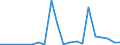 Exports 23701270 Worked monumental or building stone and articles thereof (excluding of granite or slate, tiles/ cubes and similar articles/ of which the largest surface area is < 7 cm²)                         /in 1000 kg /Rep.Cnt: Luxembourg