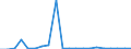 Exports 23701270 Worked monumental or building stone and articles thereof (excluding of granite or slate, tiles/ cubes and similar articles/ of which the largest surface area is < 7 cm²)                             /in 1000 kg /Rep.Cnt: Sweden