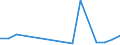 Offensichtlicher Verbrauch 23991100 Bearbeitete Asbestfasern/ Mischungen auf der Grundlage von Asbest und Magnesiumcarbonat/ Erzeugnisse aus solchen Mischungen oder aus Asbest/ Reibungsbeläge für Bremsen, Kup /in 1000 kg /Meldeland: Frankreich