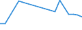 Verkaufte Produktion 23991100 Bearbeitete Asbestfasern/ Mischungen auf der Grundlage von Asbest und Magnesiumcarbonat/ Erzeugnisse aus solchen Mischungen oder aus Asbest/ Reibungsbeläge für Bremsen, Kupplun /in 1000 Euro /Meldeland: Frankreich