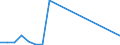 Verkaufte Produktion 23991100 Bearbeitete Asbestfasern/ Mischungen auf der Grundlage von Asbest und Magnesiumcarbonat/ Erzeugnisse aus solchen Mischungen oder aus Asbest/ Reibungsbeläge für Bremsen, Kupplungen u /in 1000 kg /Meldeland: Italien