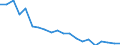 Exporte 23991100 Bearbeitete Asbestfasern/ Mischungen auf der Grundlage von Asbest und Magnesiumcarbonat/ Erzeugnisse aus solchen Mischungen oder aus Asbest/ Reibungsbeläge für Bremsen, Kupplungen und de /in 1000 kg /Meldeland: Ver. Königreich