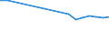 Verkaufte Produktion 23991100 Bearbeitete Asbestfasern/ Mischungen auf der Grundlage von Asbest und Magnesiumcarbonat/ Erzeugnisse aus solchen Mischungen oder aus Asbest/ Reibungsbeläge für Bremsen, Ku /in 1000 Euro /Meldeland: Ver. Königreich